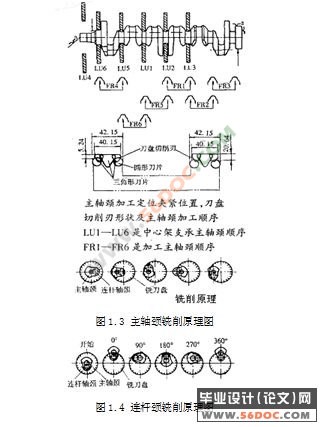 基于FANUC的曲轴内铣控制系统设计及应用