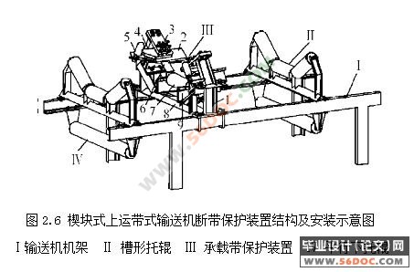 皮带输送机断带保护装置设计