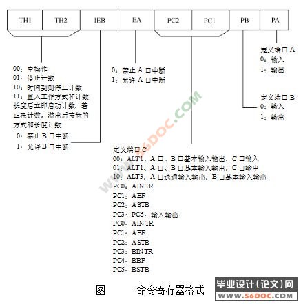 激光切割机的机械电控系统
