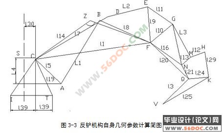全液压挖掘机反铲工作装置传动机构设计