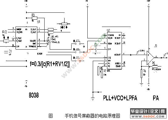 基于CDMA的手机信号屏蔽器的设计与研究