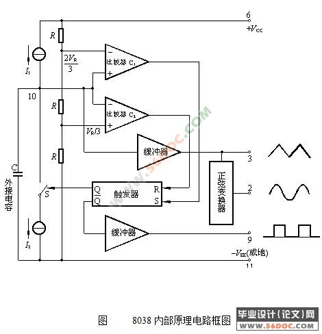 基于CDMA的手机信号屏蔽器的设计与研究