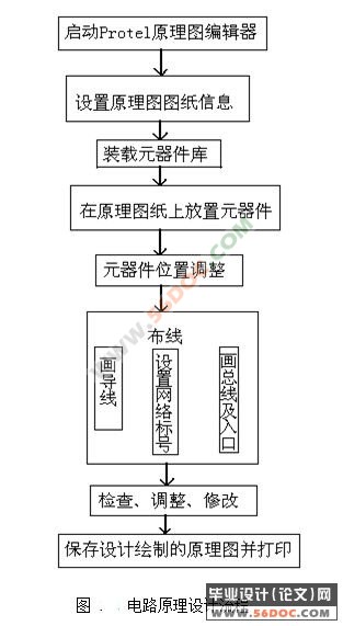 基于CDMA的手机信号屏蔽器的设计与研究