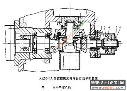 XK5040数控铣床主轴箱,进给机构及控制系统的设计