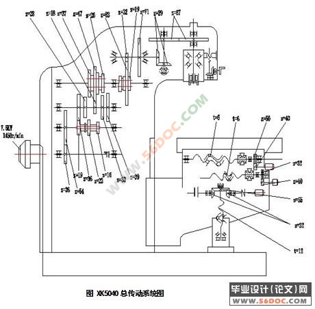 XK5040数控铣床主轴箱,进给机构及控制系统的设计