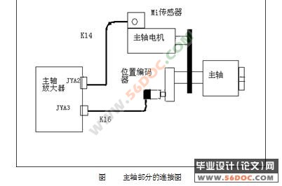 加工中心串行主轴的控制及应用