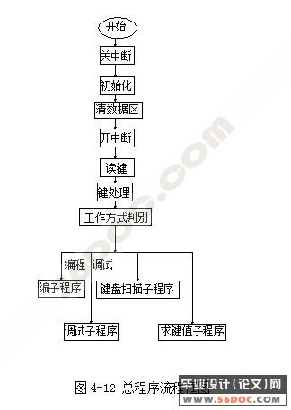 数控多工位钻床设计(机电一体化)