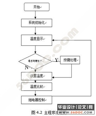 温度控制器的设计(AT89S51单片机)