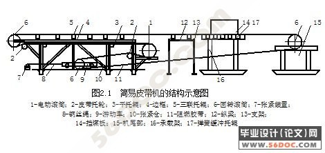 皮带运输机的设计