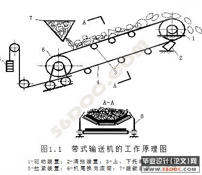 皮带运输机的设计