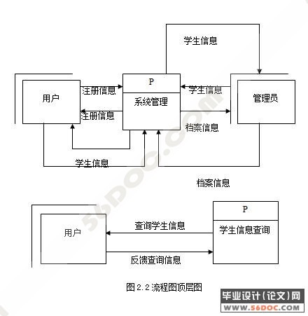 高校学生信息管理模块分析与设计