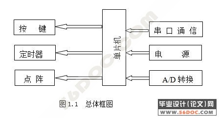 基于ATmega16的外围电路设计