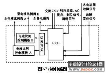 提升机制动系统设计(液压盘式制动器)