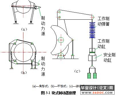 提升机制动系统设计(液压盘式制动器)