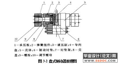 提升机制动系统设计(液压盘式制动器)