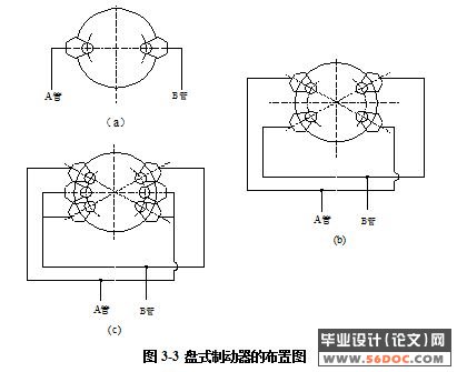 提升机制动系统设计(液压盘式制动器)