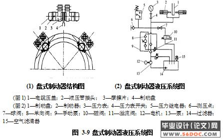 提升机制动系统设计(液压盘式制动器)