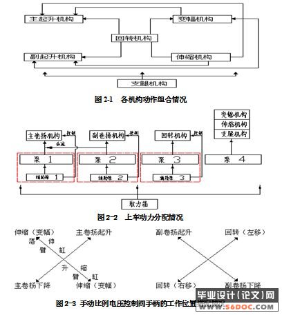 QY40型汽车起重机液压系统的设计