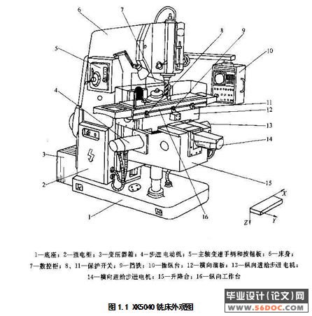 数控立式铣床及控制系统设计(XK5040)