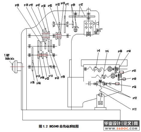 数控立式铣床及控制系统设计(XK5040)
