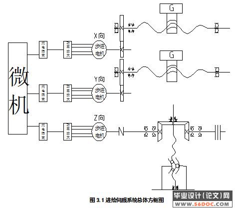 数控立式铣床及控制系统设计(XK5040)