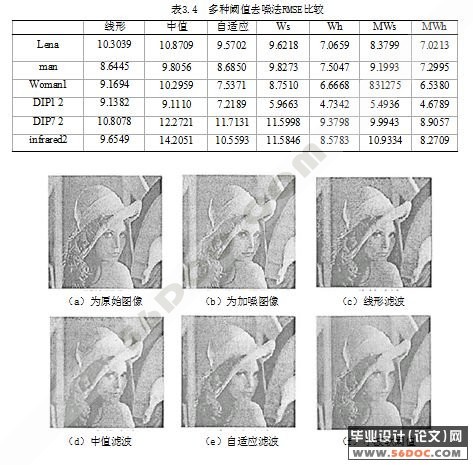 基于盲源分离的图像噪声滤除的研究