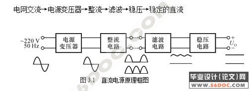 AVRƬ(ATmega8)ǵ