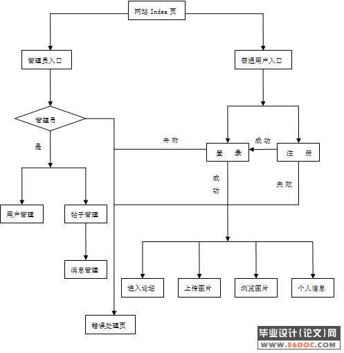 基于ASP.NET的班级风采网站的设计