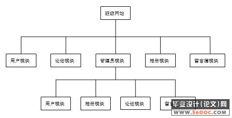 基于ASP.NET的班级风采网站的设计