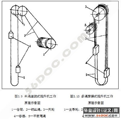 基于虚拟仪器的多点随机振动测试系统的设计