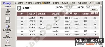 公司进销存信息管理系统的设计(ASP+Access)
