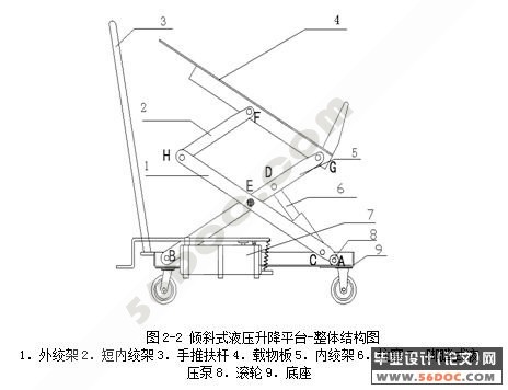 倾斜式液压升降平台的设计(液压系统)