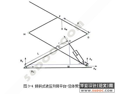 倾斜式液压升降平台的设计(液压系统)