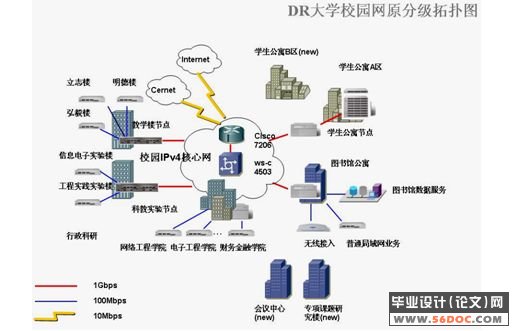 IPv6ΪĵһУ԰齨