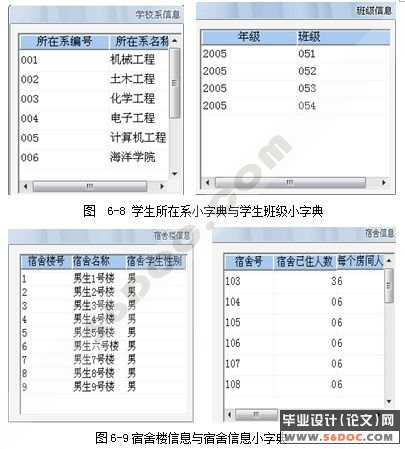 高校学生宿舍信息管理系统的设计