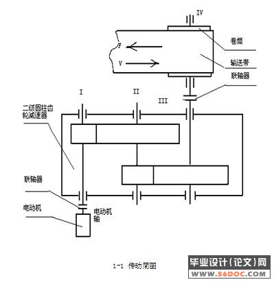 二级圆柱齿轮减速器的设计(附答辩记录)