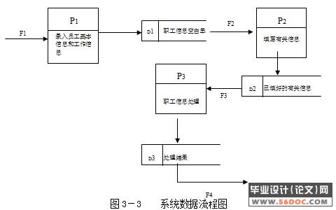 职工(员工)档案信息管理系统的设计
