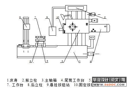 t6113卧式镗床电气控制系统的设计(plc)