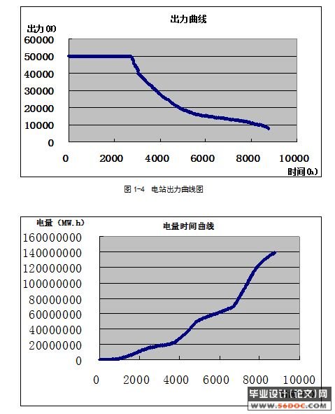 水电站(水电枢纽)工程设计