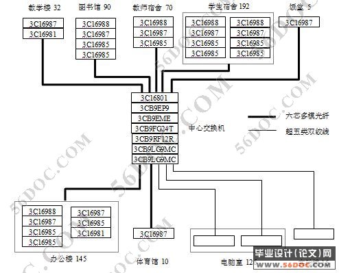 某中学校园网络工程方案设计