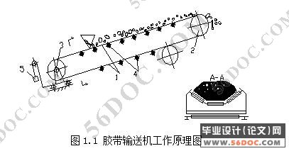 胶带运输机胶带撕裂保护设计