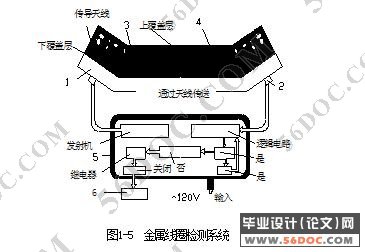 胶带运输机胶带撕裂保护设计