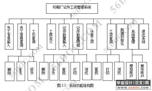 印刷厂计件工资管理系统的开发
