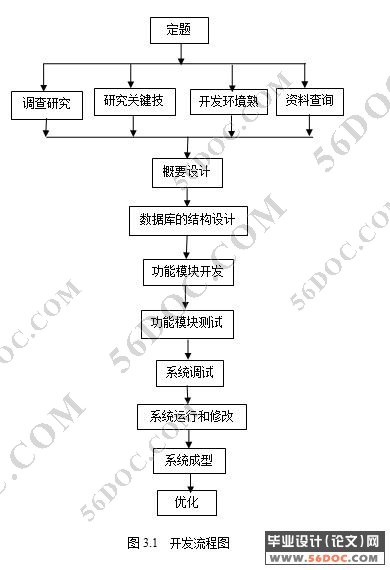 印刷厂计件工资管理系统的开发