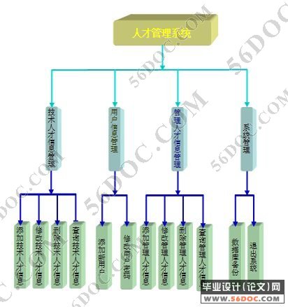 人才管理系统的设计与实现(VB+Access)