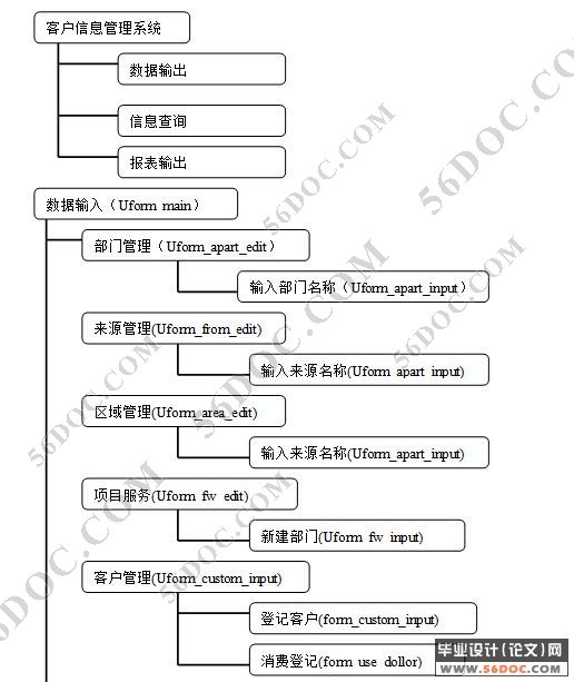 客户管理系统的设计与论文(Delphi+Access)