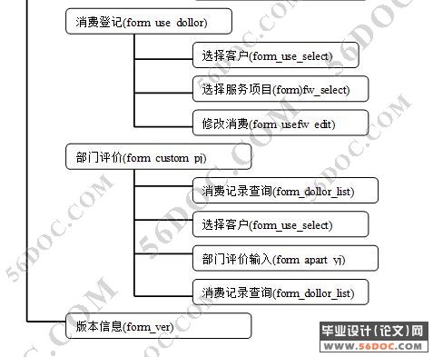 客户管理系统的设计与论文(Delphi+Access)