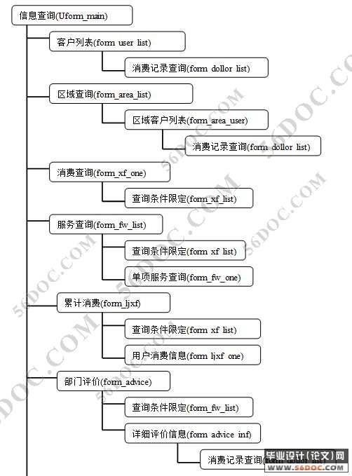 客户管理系统的设计与论文(Delphi+Access)