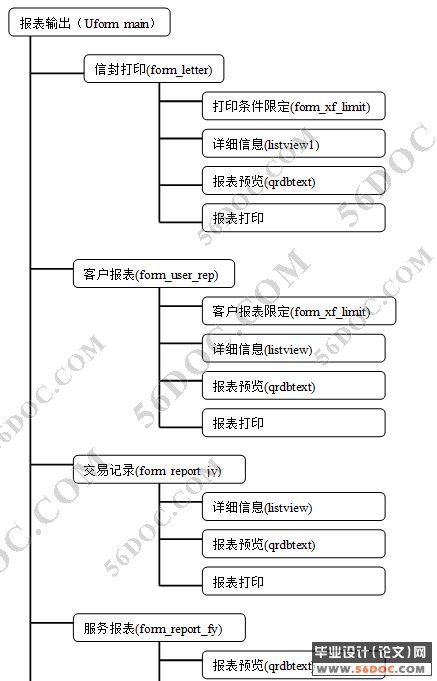 客户管理系统的设计与论文(Delphi+Access)