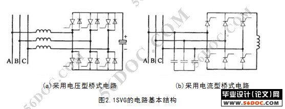 静止无功发生器(SVG)装置的研究